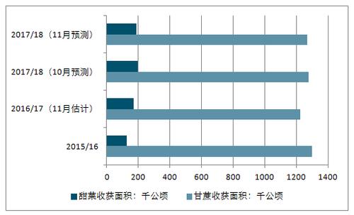 2020-2026年中國糖料種植市場發展現狀與投資策略報告